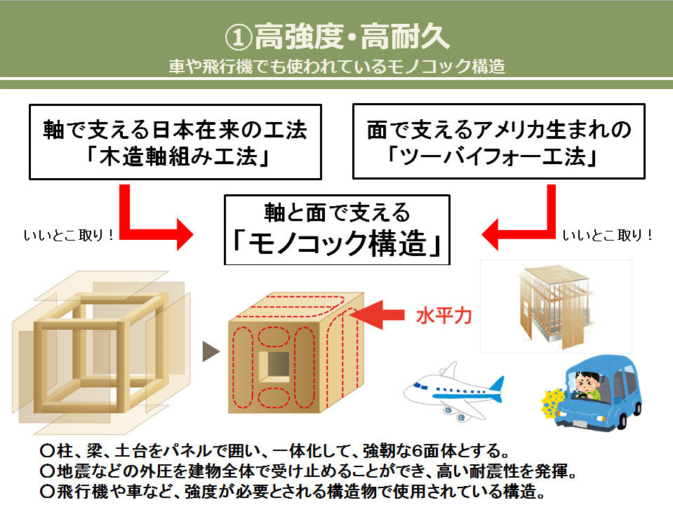 パワービルド工法2