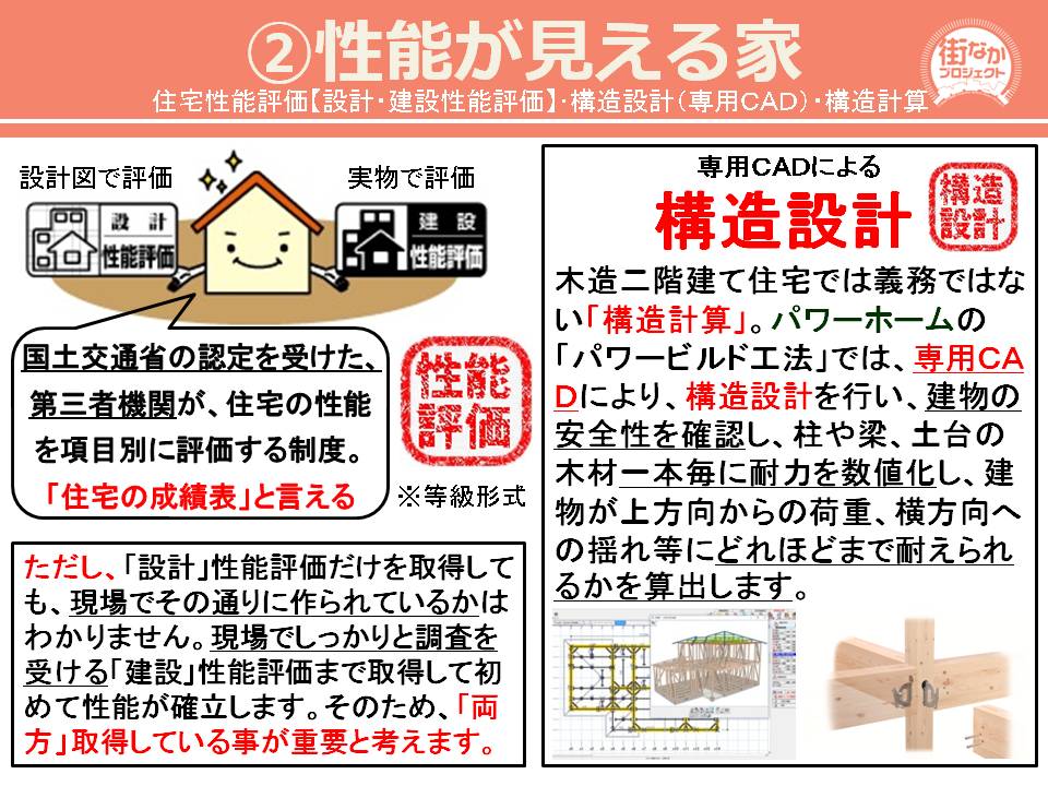 資産価値1