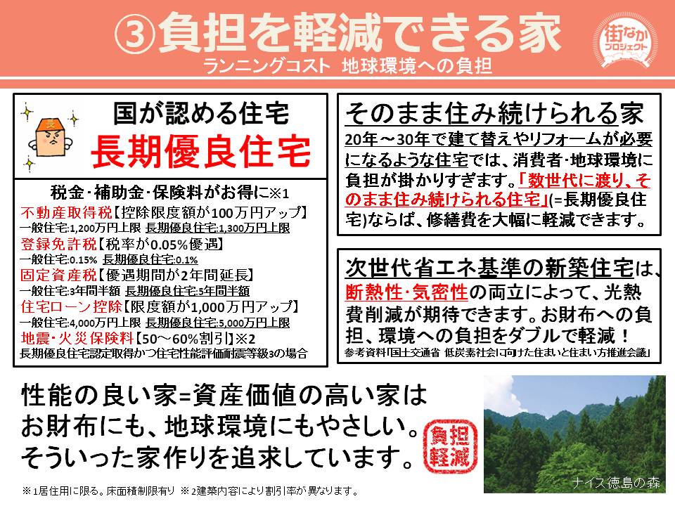 資産価値2