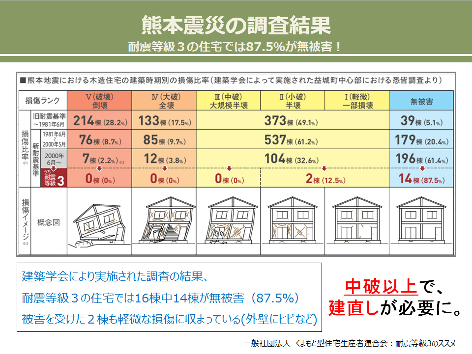 耐震性2