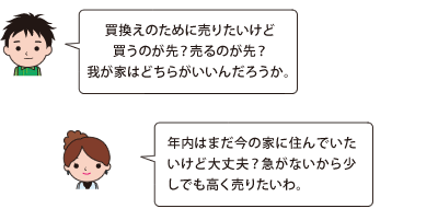 売却のご相談